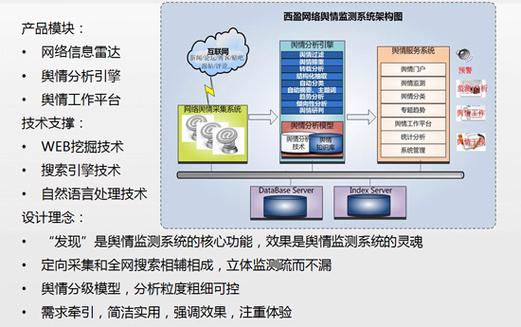 软件)是成立于北京上地信息产业基地的软件企业,公司骨干开发人员均