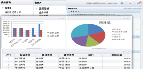 北京软件开发公司华盛恒辉员工报销系统