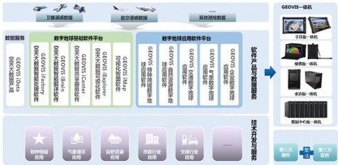中科星图连续三年获得中国软件行业最具影响力企业